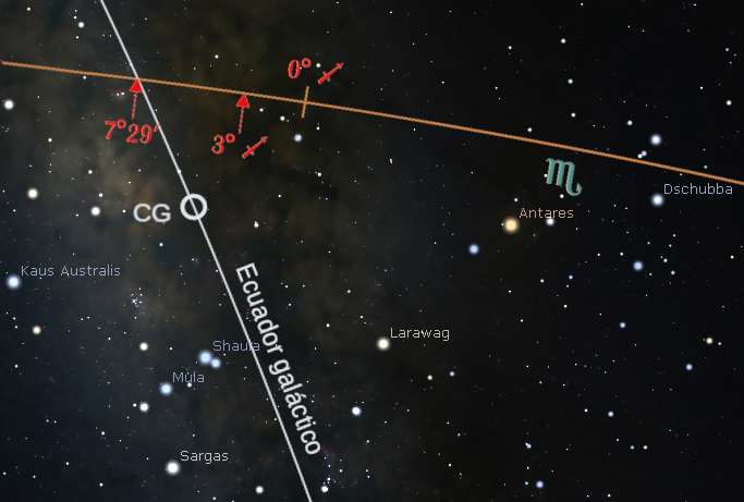 ecuador galactico cielo lineas deutsch